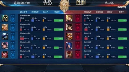 风暴英雄夺冠震惊电竞圈 KRX与Rich展现超强实力