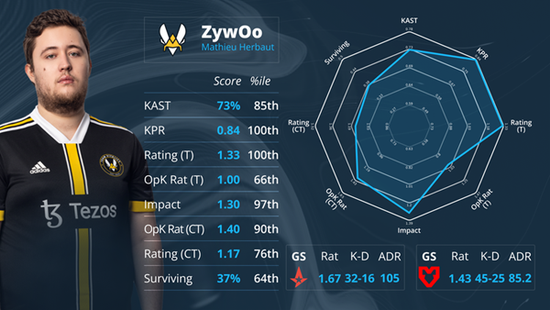 DOTA2最新动态与赛事分析